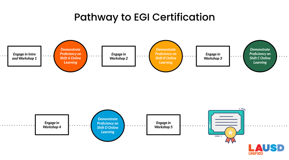 pathway to egi pathway to egi